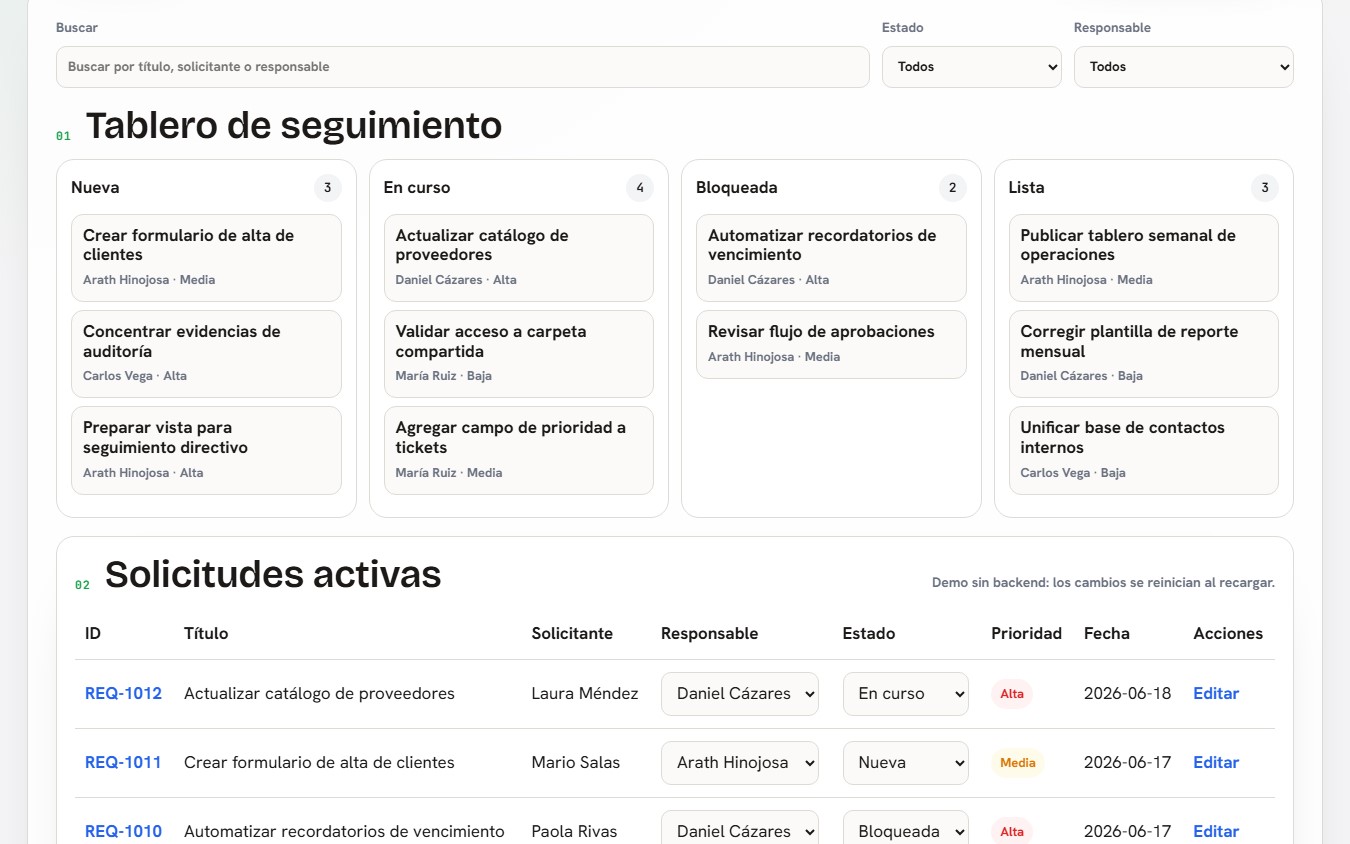 Demo de Nexo Solicitudes, una aplicación interna de seguimiento