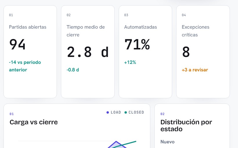 Demo de Pulso Operativo, un tablero para visualizar prioridades